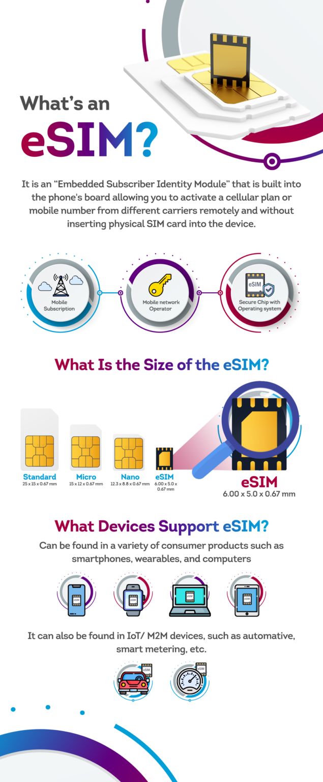 What is eSIM Card? How Does eSIM Work? Numero eSIM App