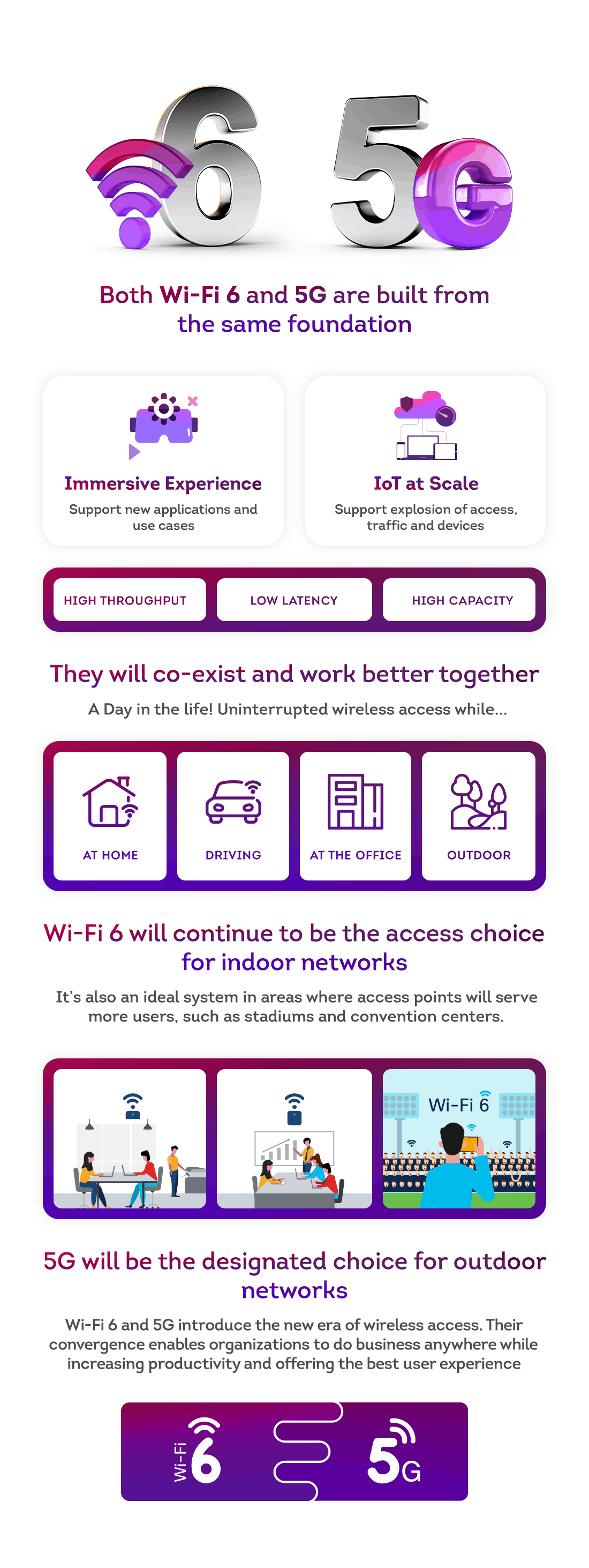 what is the difference between 4g and 5g - Numero eSIM App